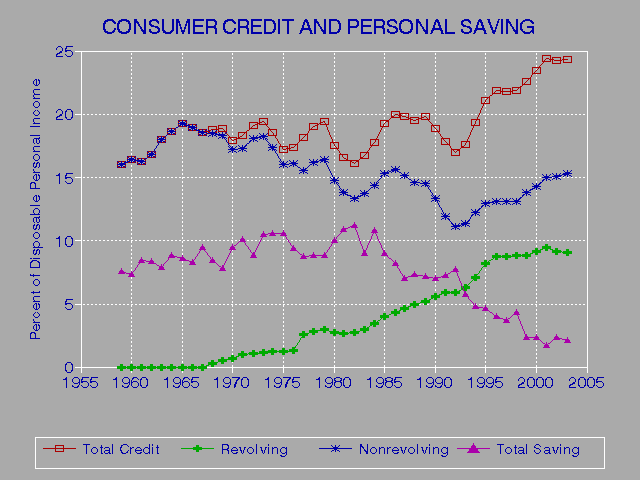 Fico Scores Credit Rating